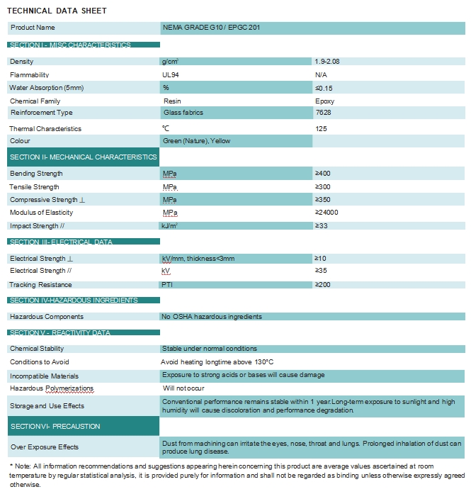 Technical data of G10