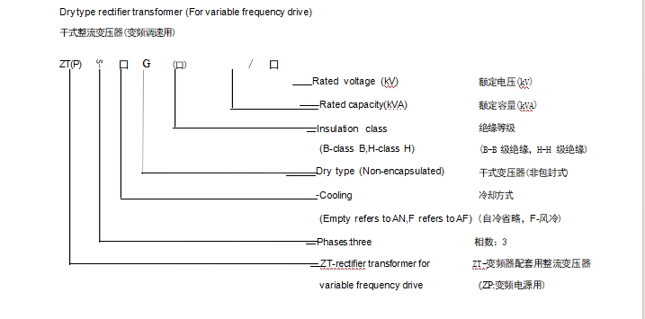 Type description