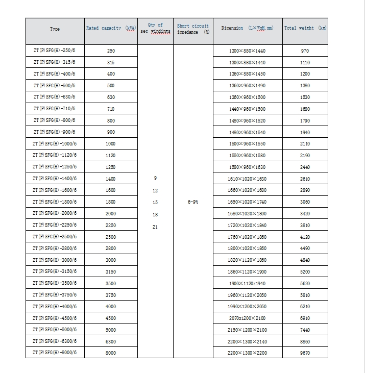 Technical parameters