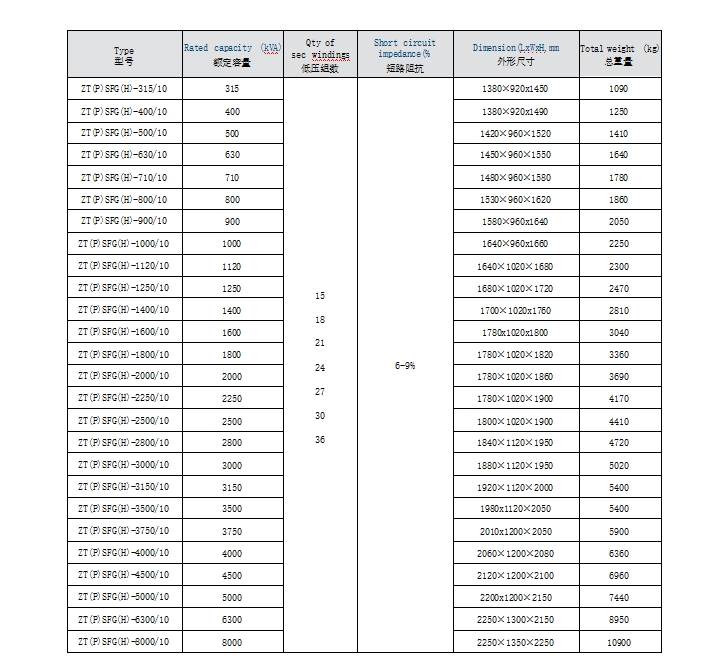 Technical parameters-2