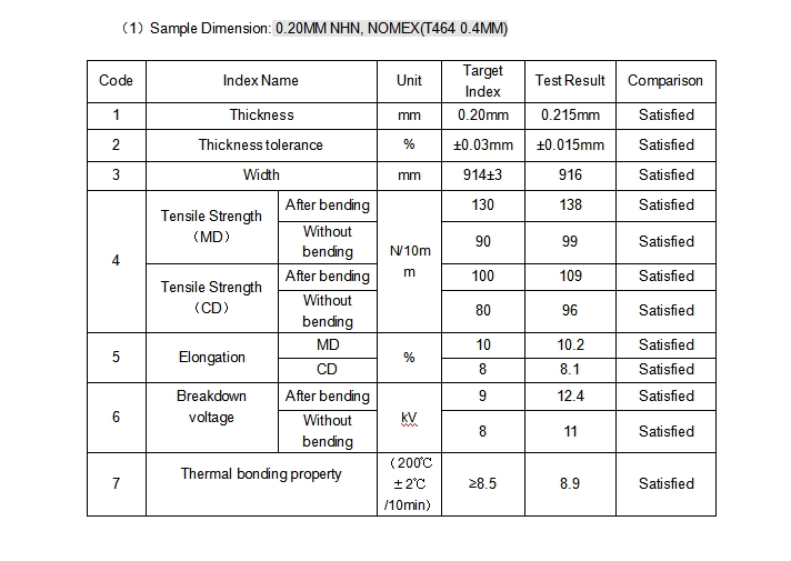 Sample Dimension