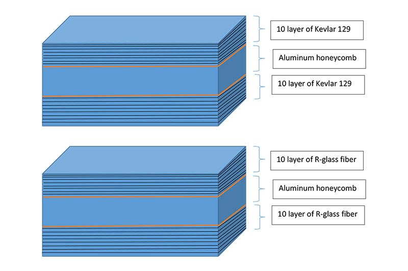 The Relationship Between Kevlar, Body Armor, and Phenolic Resin