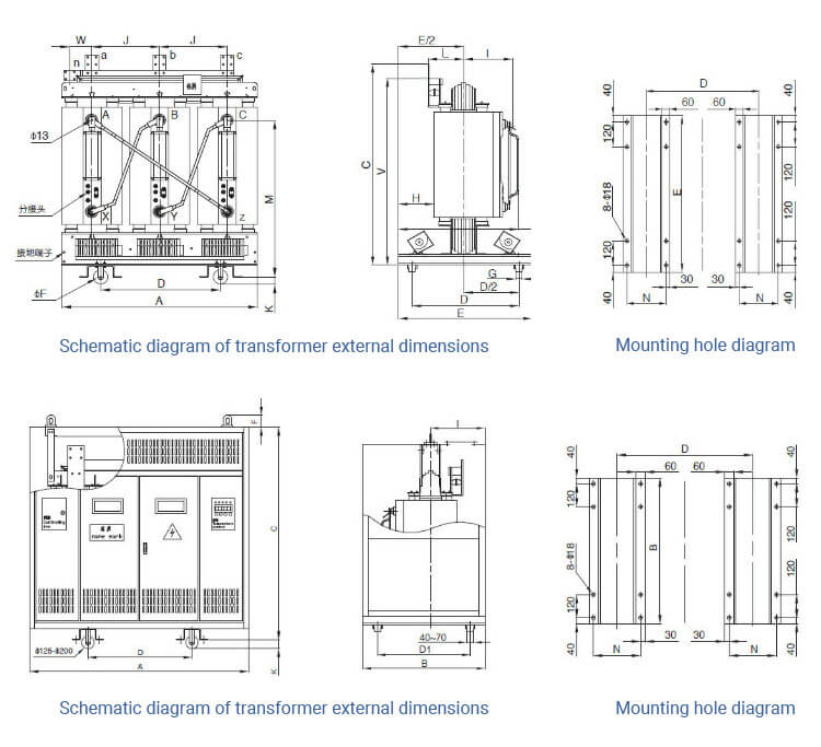 dry try transformer