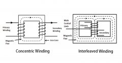 How to Identify Transformer Windings – Practical Guide for Oil-Immersed and Dry-Type Transformers